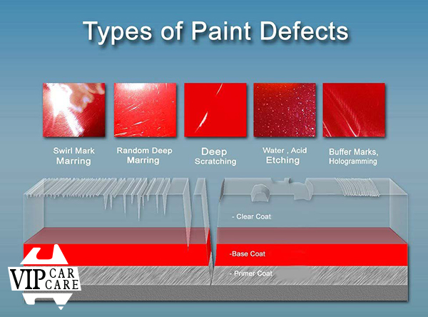types_of_paint_defects.jpg